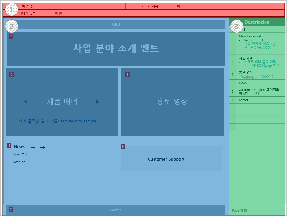 와이어프레임의 기본 구조를 보여주는 이미지로, 화면을 3개의 영역으로 분할합니다.