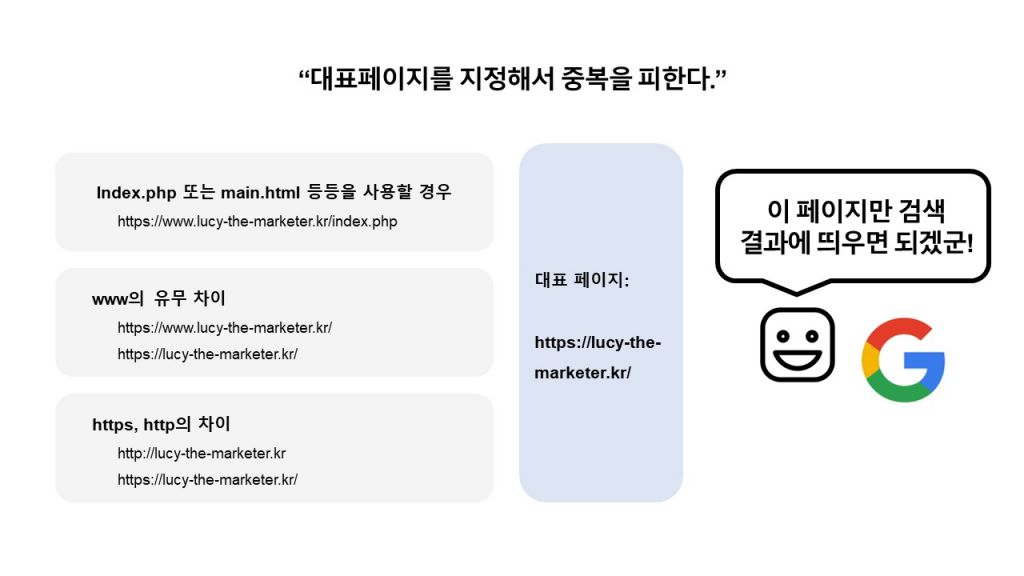 한 페이지에 URL이 다를 경우, 대표 페이지를 하나 선정해주면, 구글은 이 정보를 통해 검색 결과에 띄울 페이지를 정해서 해당 페이지의 순위만 올려서 보여준다.